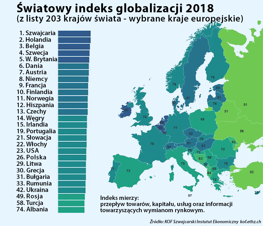 indeks globalizacji europy 2018