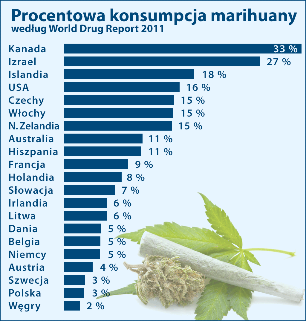 ranking palaczy marihuany