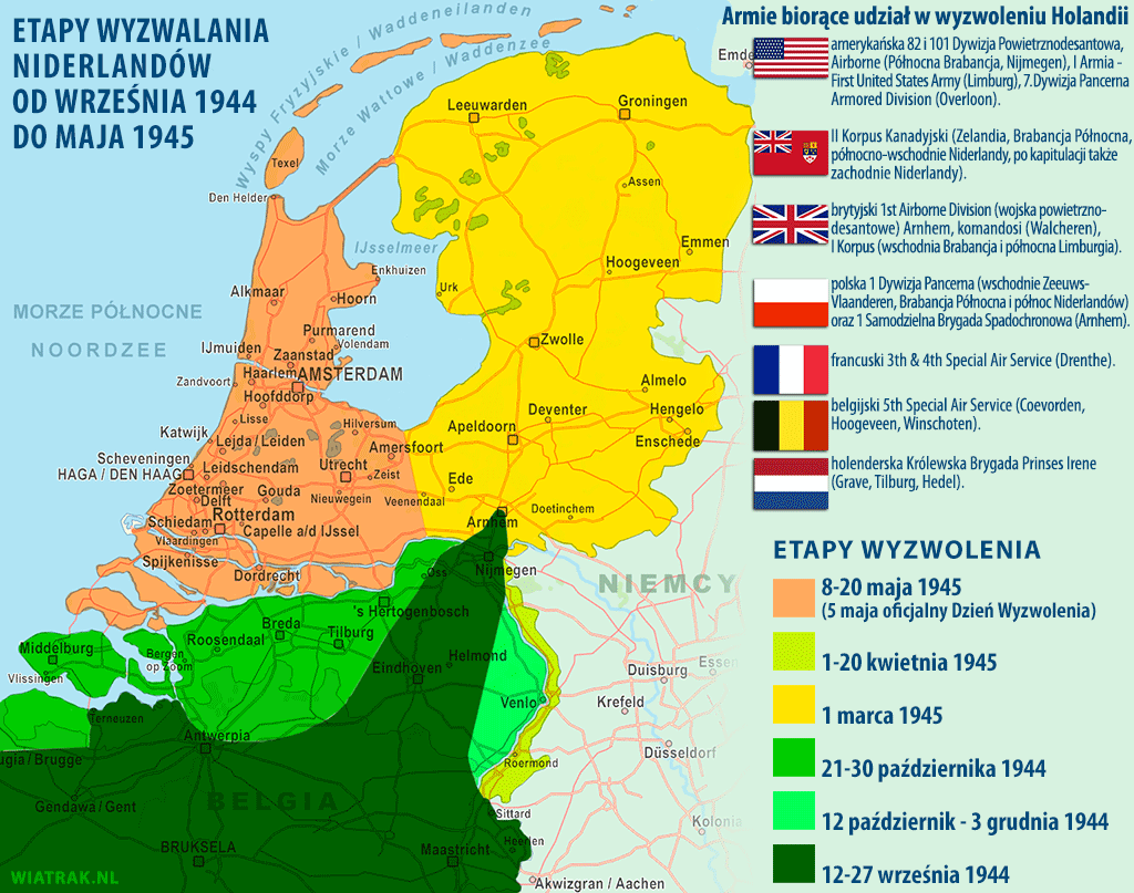 etapy wyzwalania Holandii