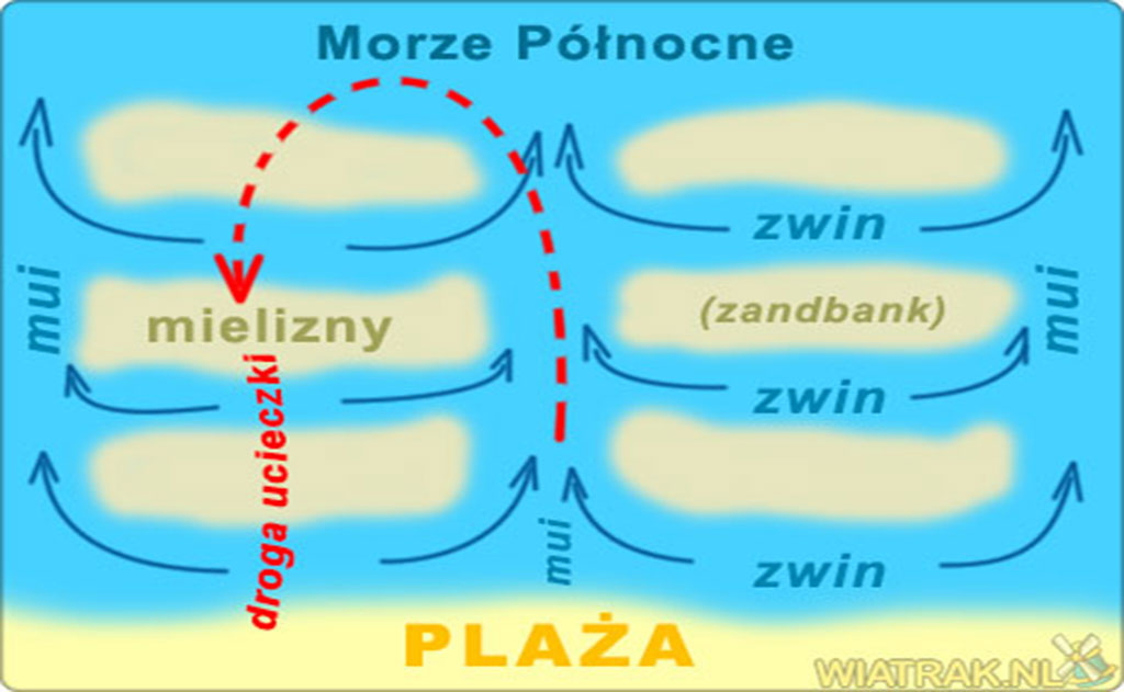 ucieczka z odpływu