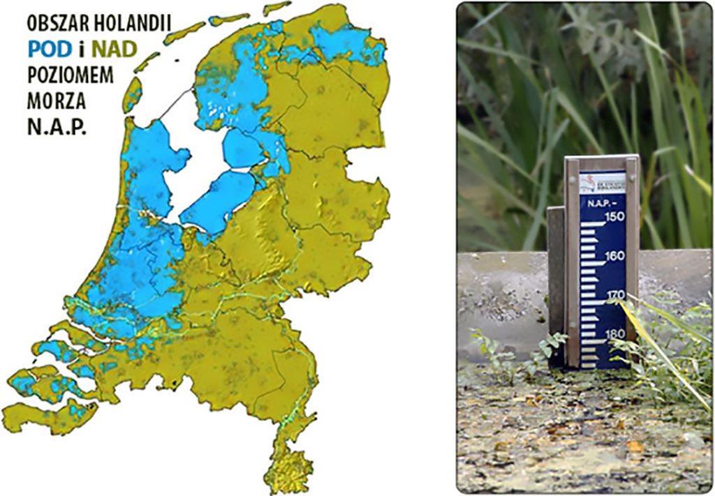 Poziom morza w Holandii