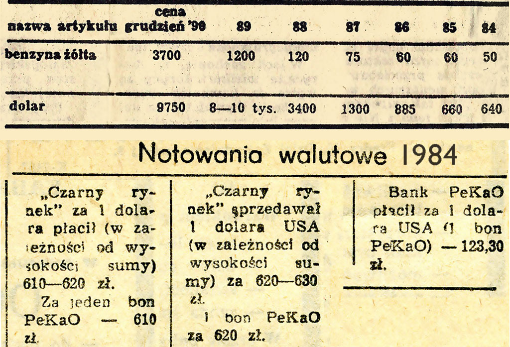 kursy walut w Polsce 1989-1985