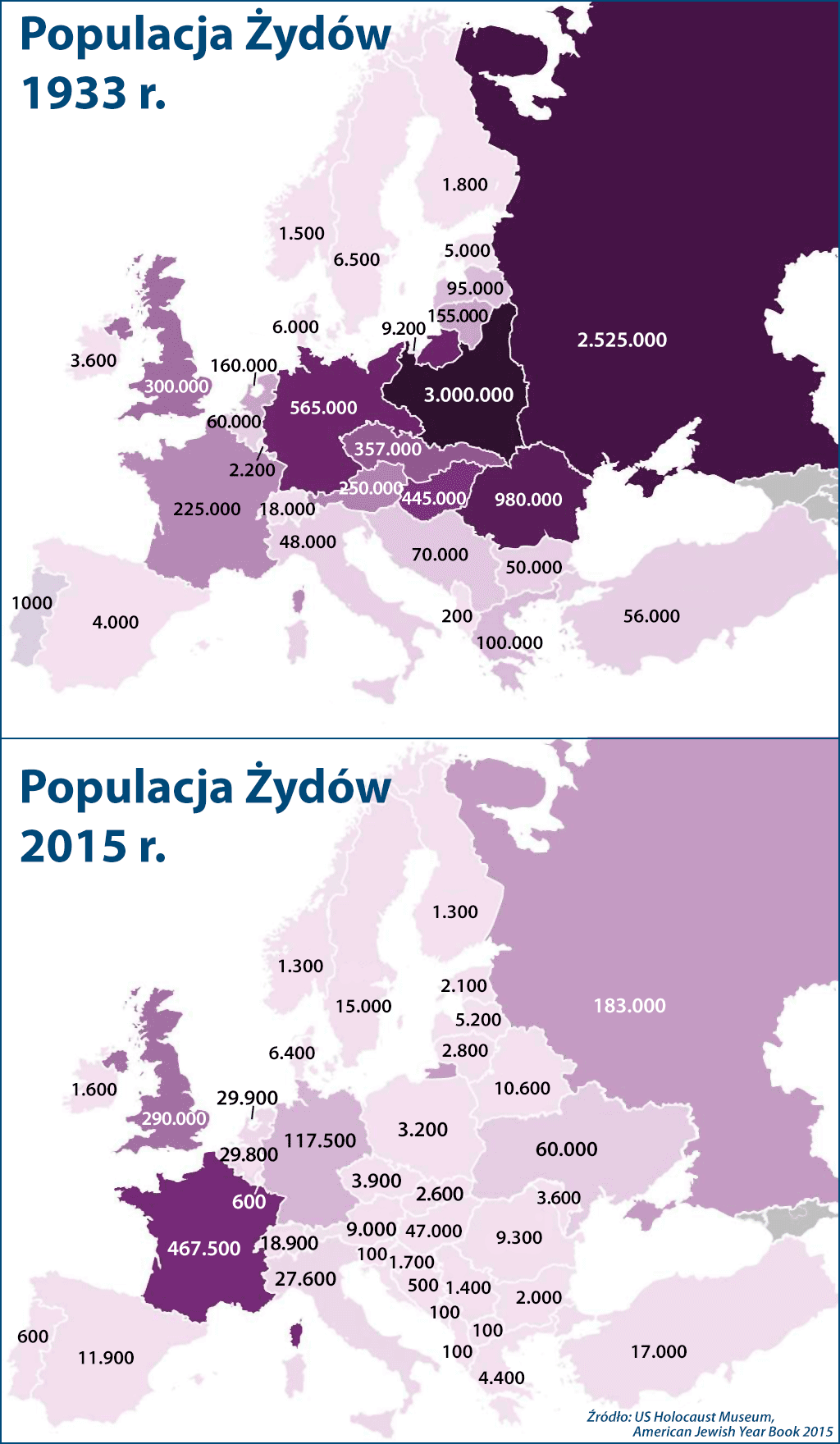 Populacja Żydów w Europie