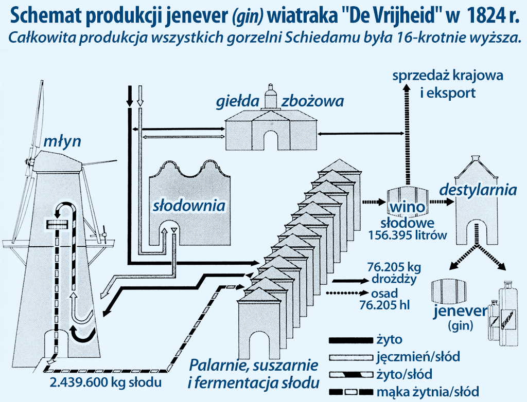 schemat produkcji alkoholu