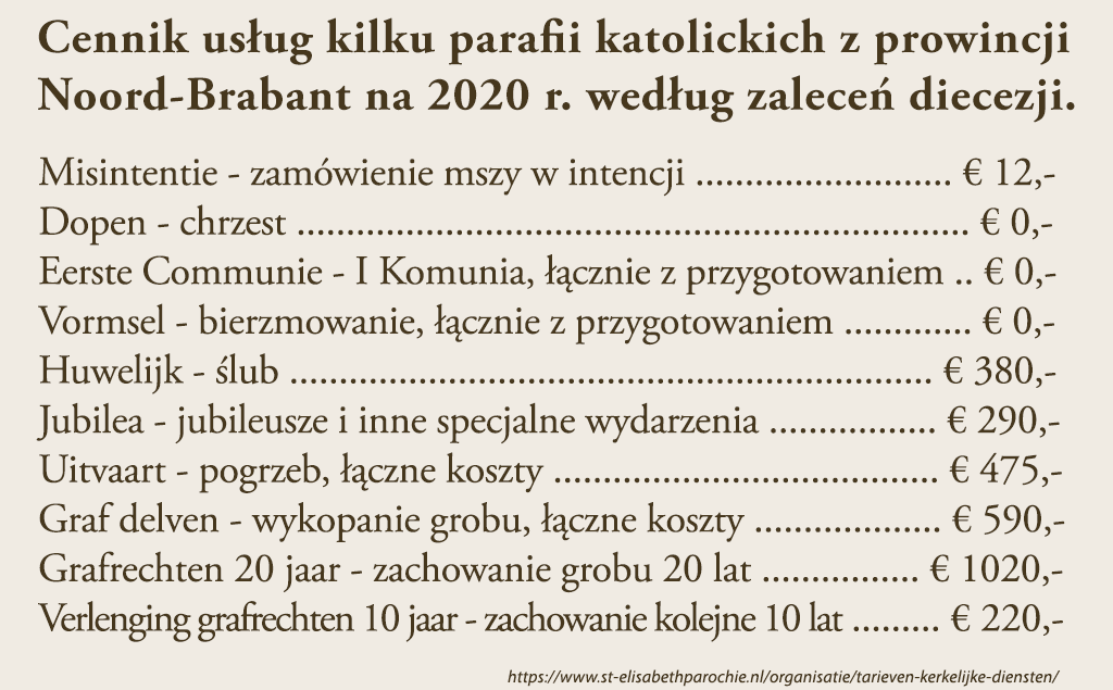 cennik usług parafialnych w Holandii