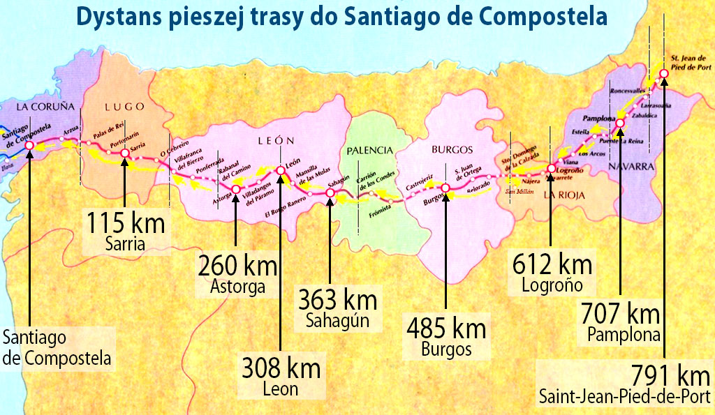 Dystans pieszej wędrówki do Santiago de Compostela