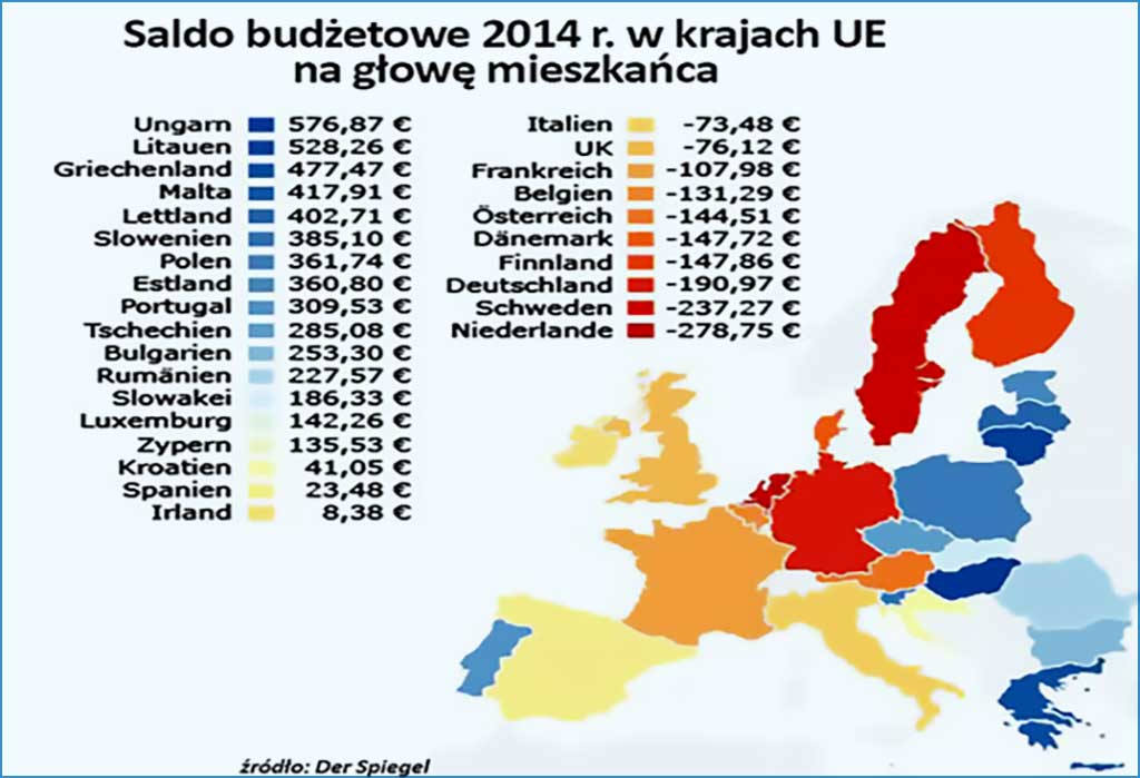 saldo budżetowe UE 2014