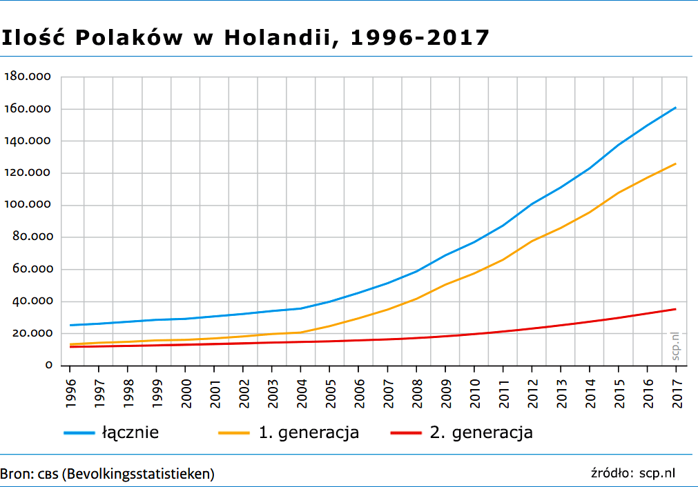 Krzywa idzie nadal w górę