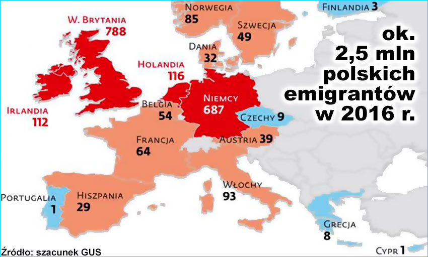 Emigracja zarobkowa Polaków