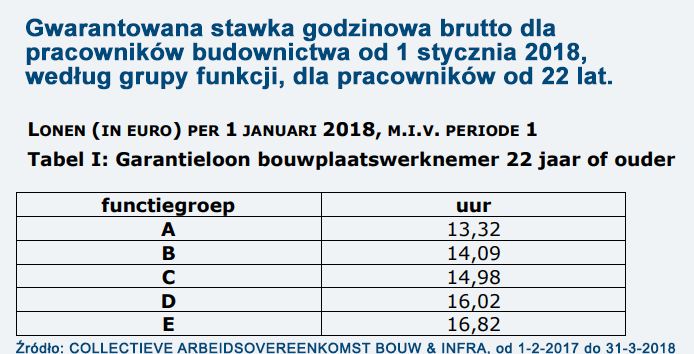 brutto na godzinę