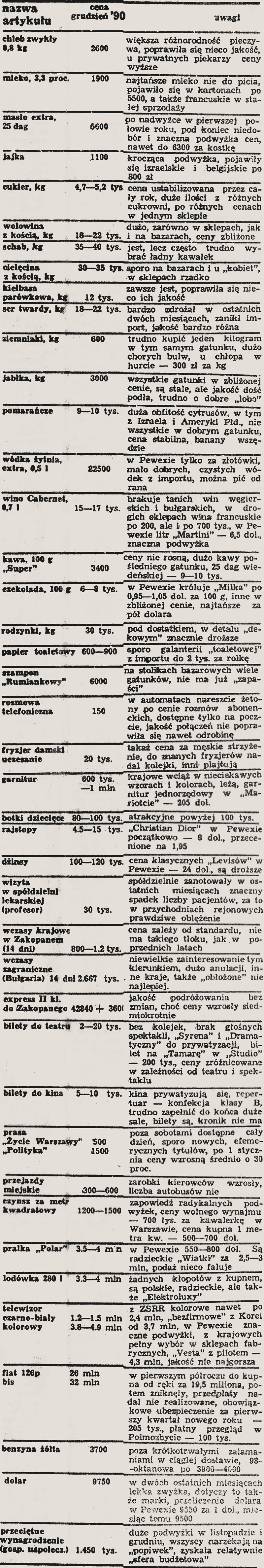 ceny w 1990