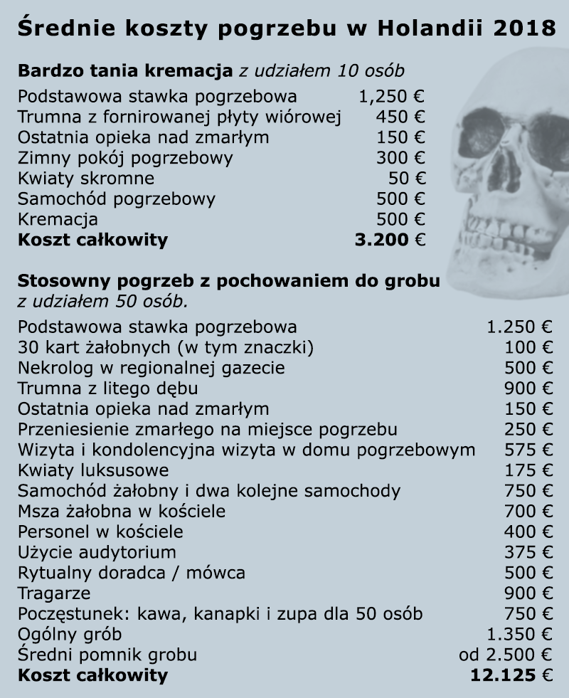 pochować tanio i drogo