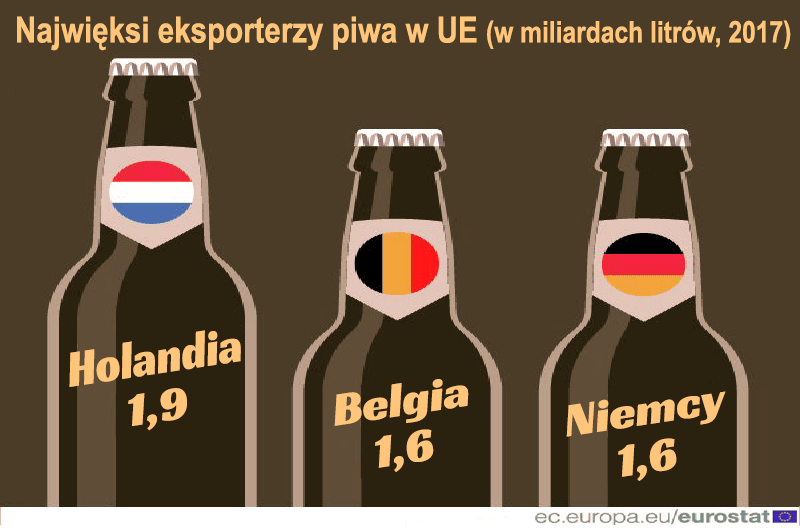 eksport piwa w UE