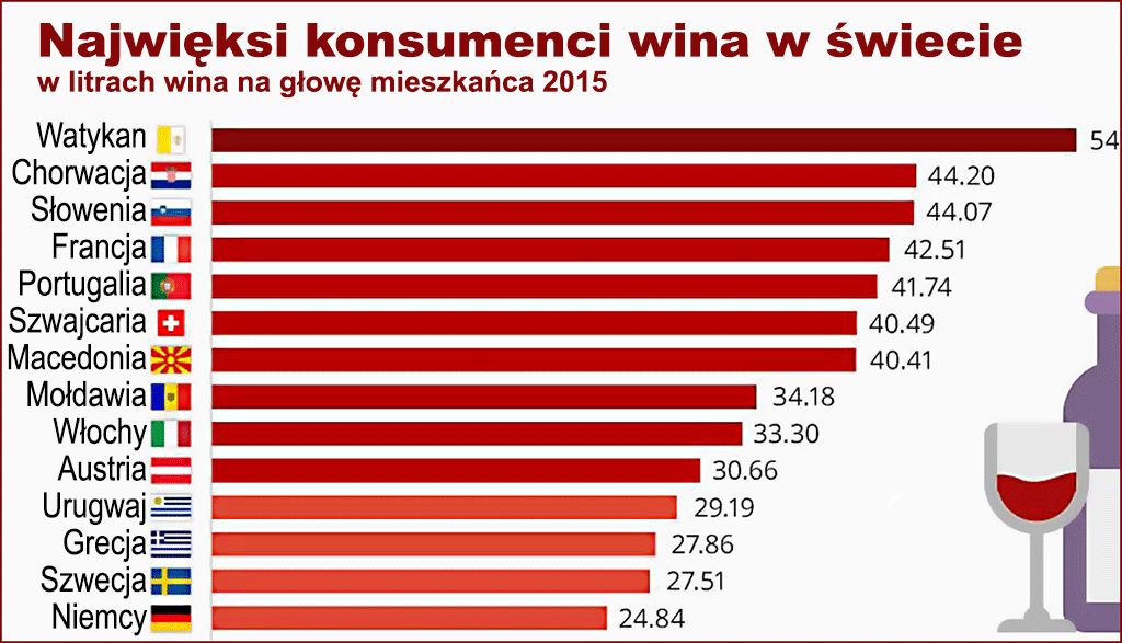 konsumpcja wina w Europie