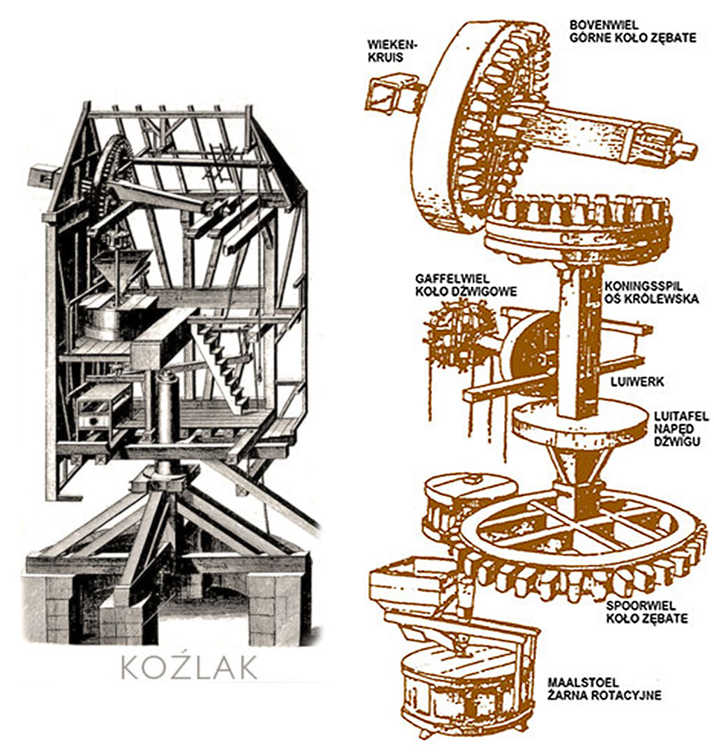 wiatrak holenderski