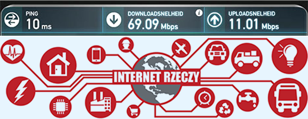 prędkość internetu