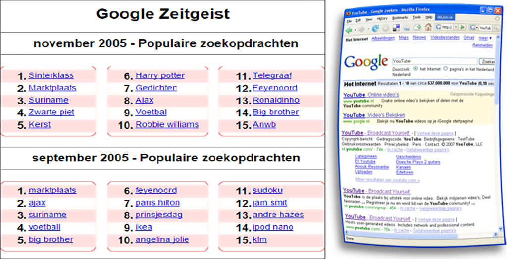 Google 2005