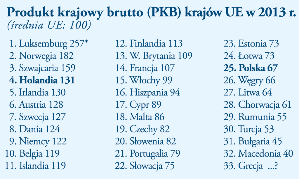 PKB 2013