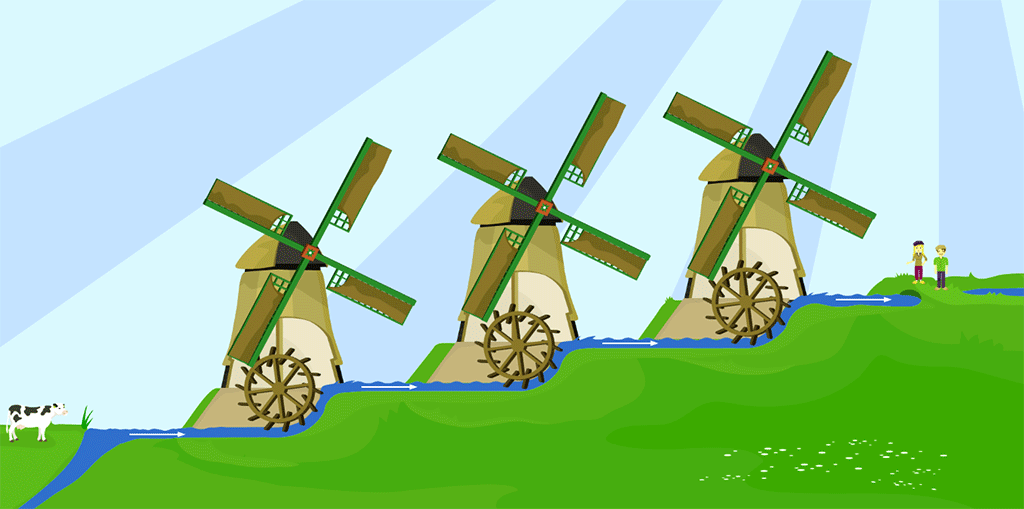 system wiatraków
