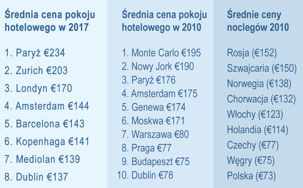 noclegi w Holandii