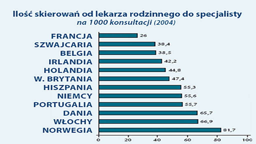 Chorowanie w Holandii