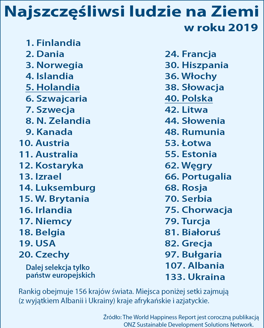 najszczęśliwsi ludzie na świecie