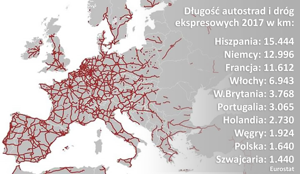 Autostrady w Europie infrastruktura to rozwój cywilizacji