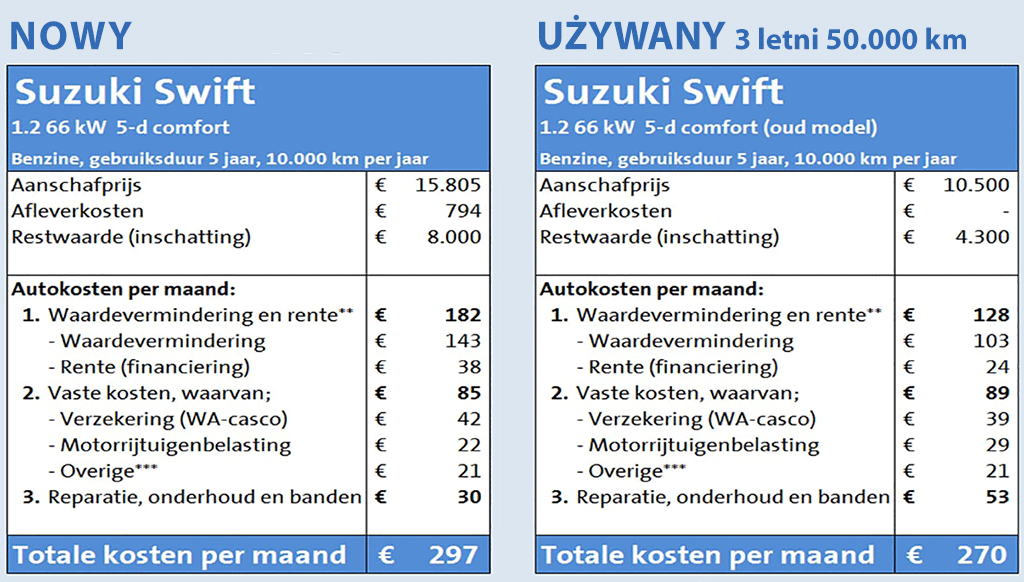 Koszty utrzymania samochodu