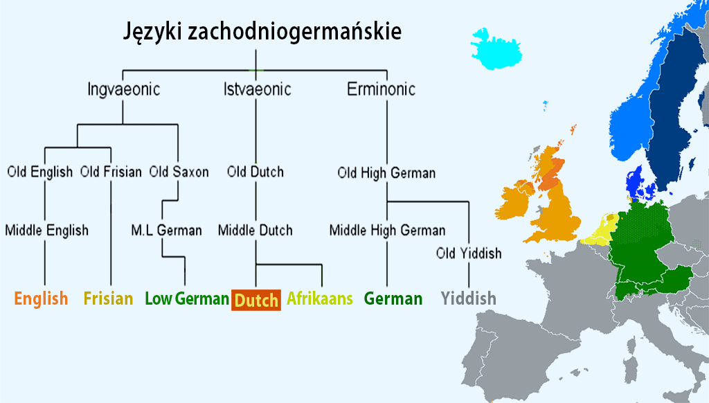 języki germańskie