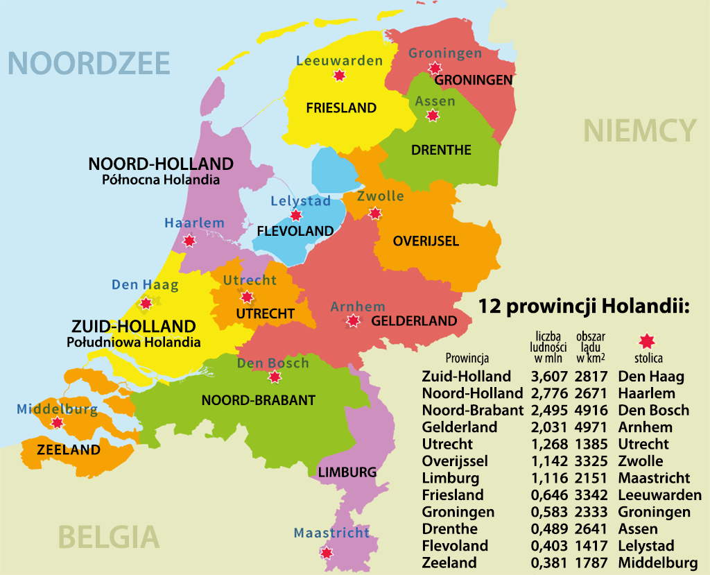 Holandia podział administracyjny