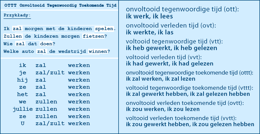 holenderska gramatyka