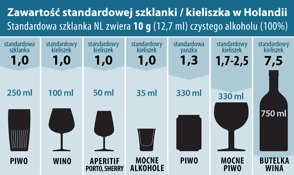 kieliszek po Holendersku