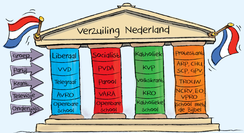 podziały społeczne Holandii