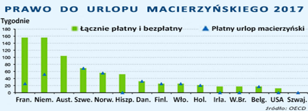 urlop macieżyński