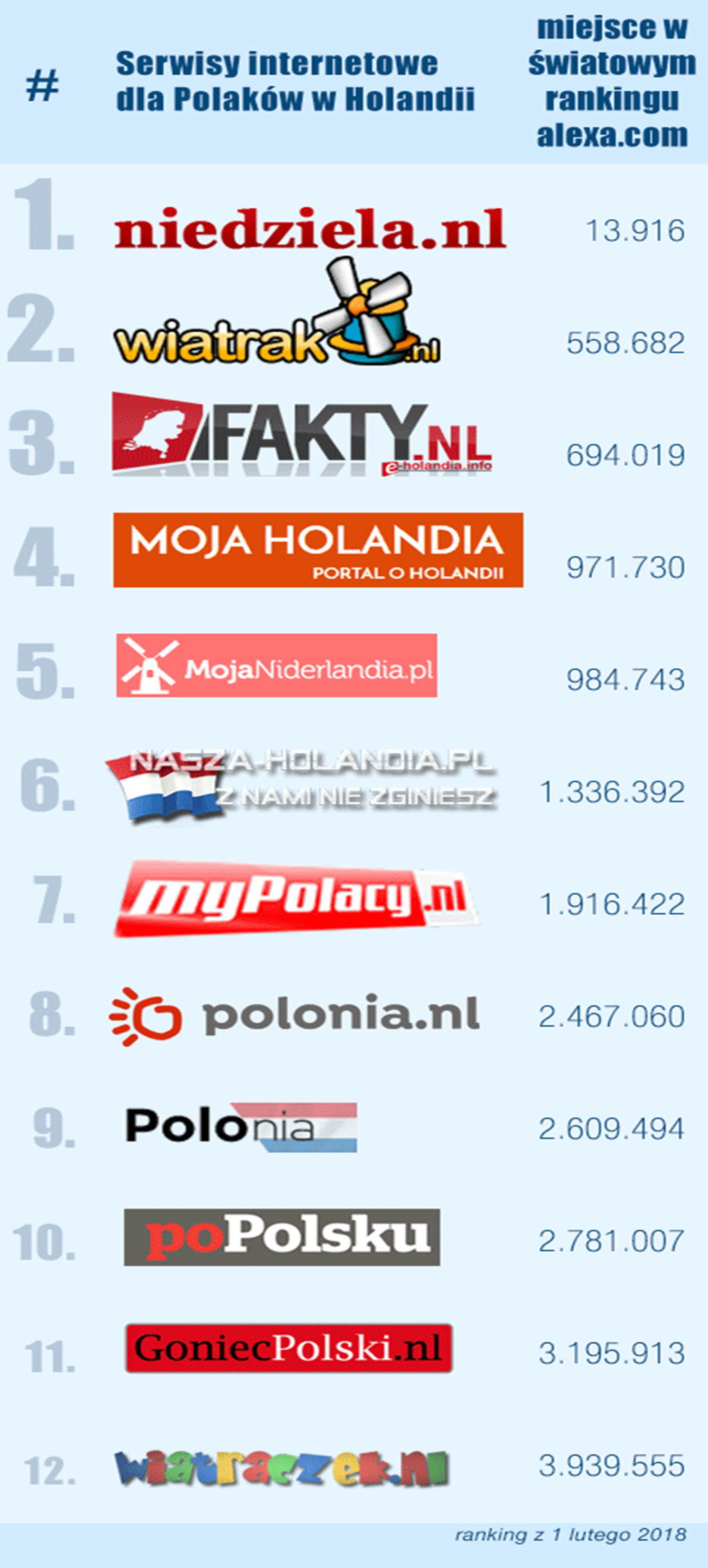 Holandii polskie strony w Najpopularniejsze strony