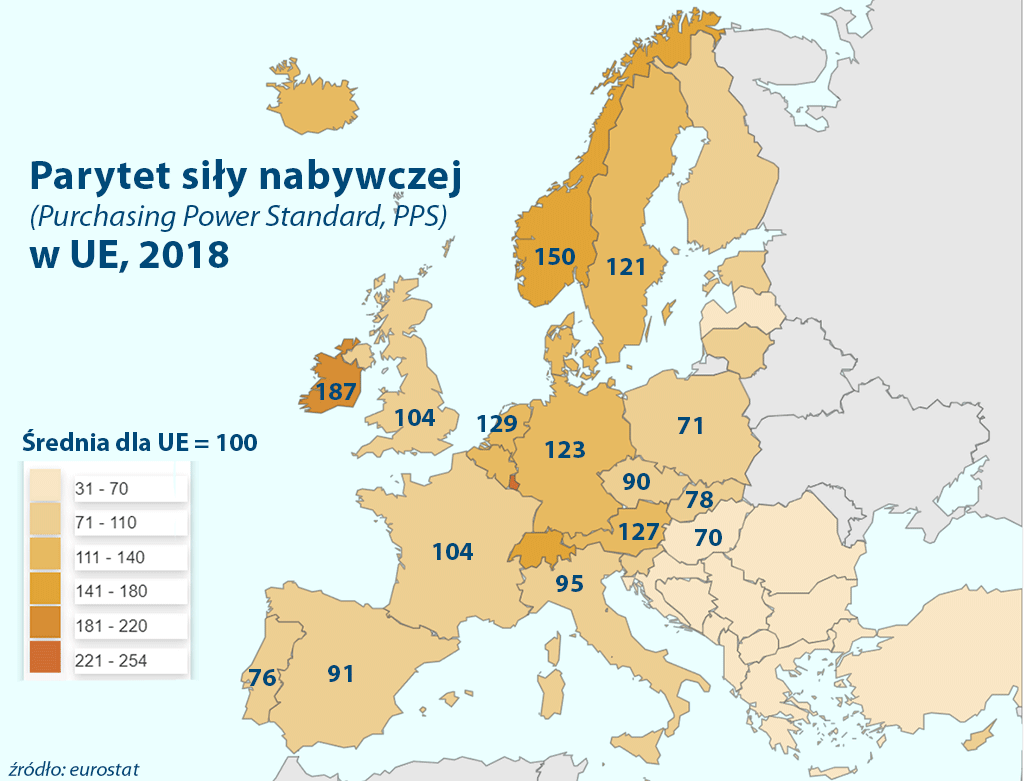 siła nabywcza Polaka