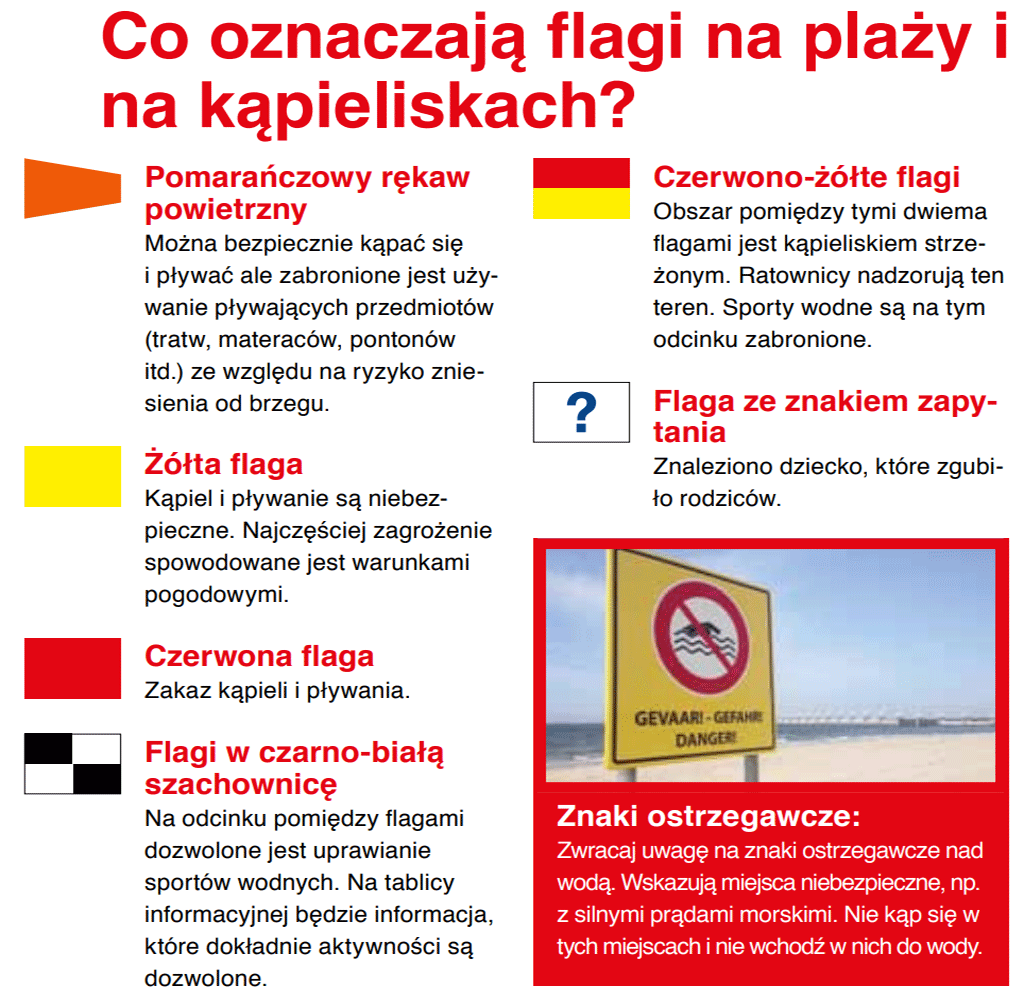 Co oznaczają flagi na plaży i na kąpieliskach?
