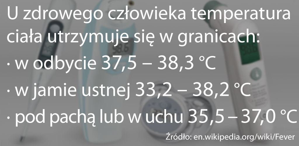 kiedy mamy gorączkę?