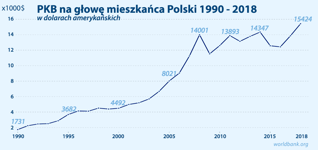 PKB Polaków