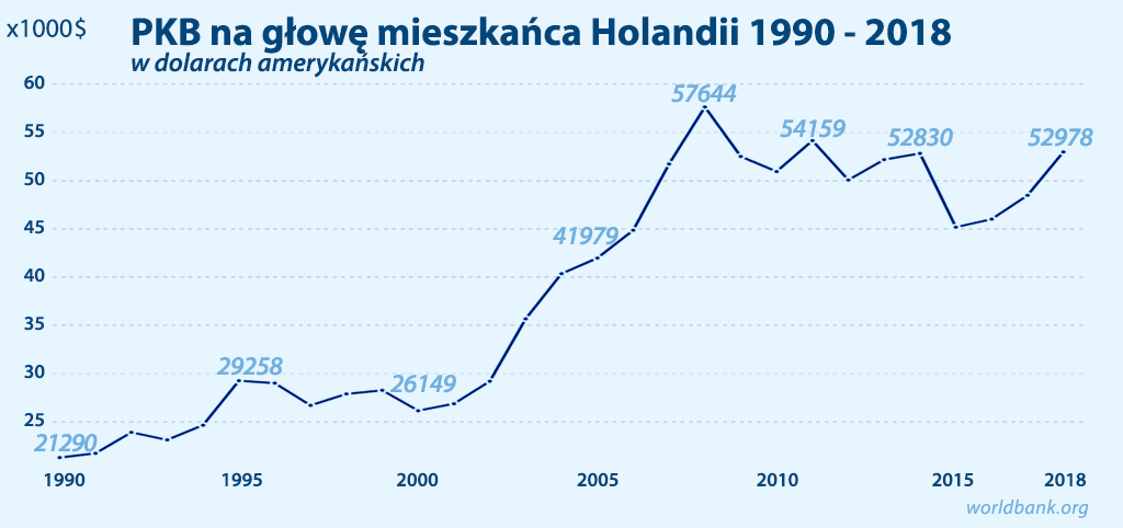 PKB Holendrów