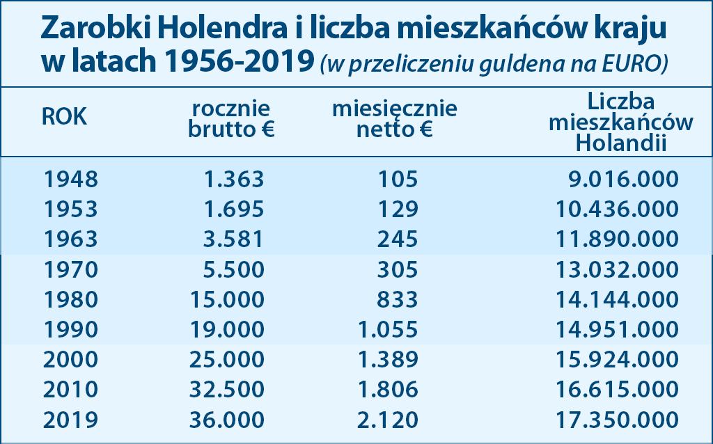 przeludnienie Holandii