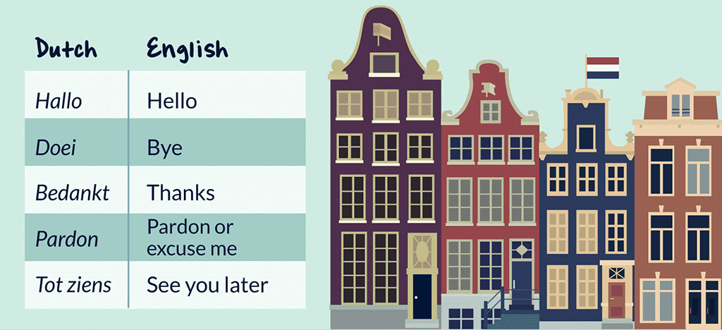 Lista popularniejszych angielskich słów z holenderskim rodowodem
