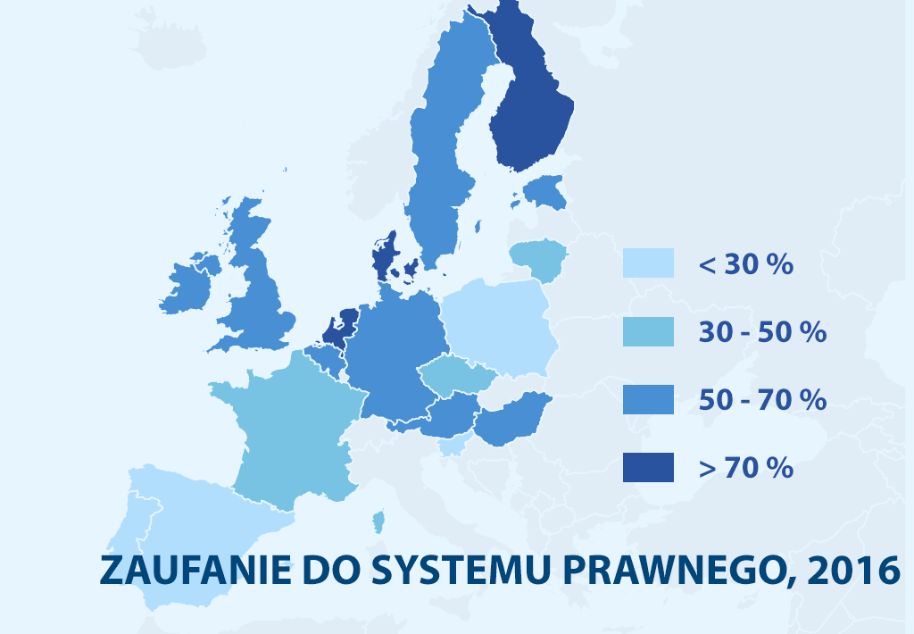 Zaufanie do państwa