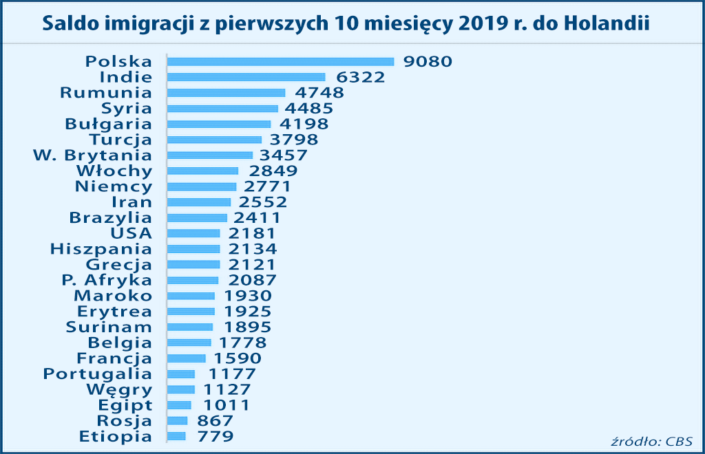 Polacy w Holandii 2019