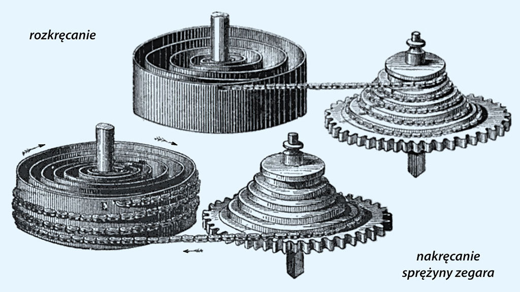 sprężyna zegarowa
