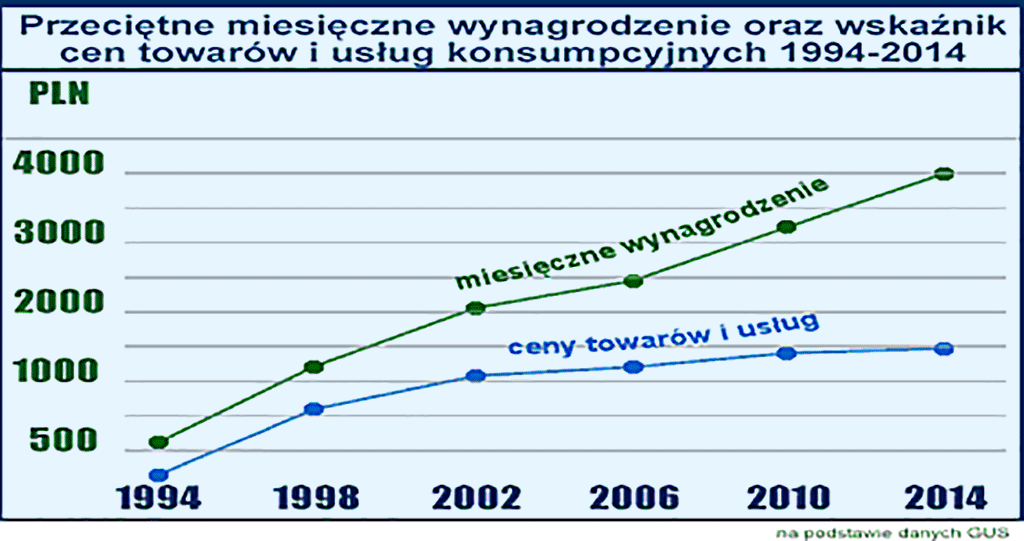 polskie oszczędności