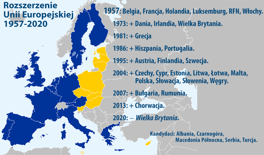 Rozszerzenie Unii Europejskiej 1957-2020