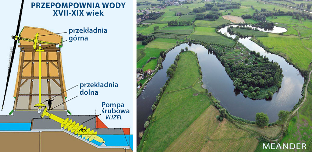 przepompownia wody w Holandii