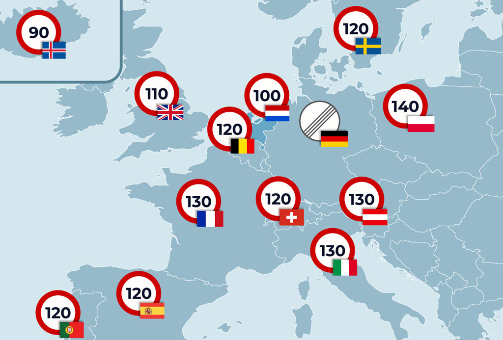 maksymalne szybkości w Europie