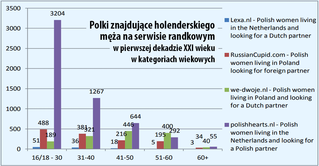 jak Polski znajdują męża za granicą?